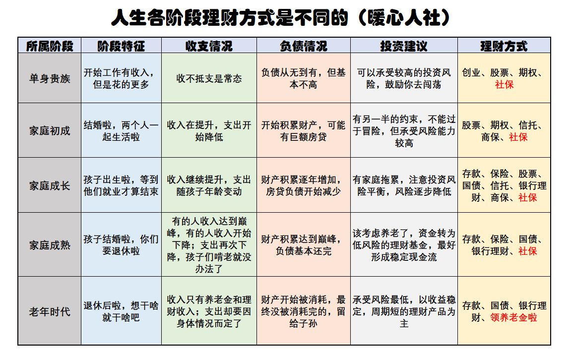 家庭理财规划效果评估与调整策略指南