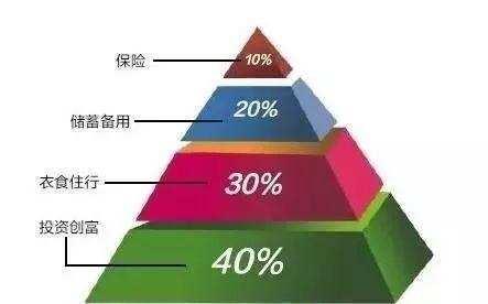 理财秘籍，如何有效管理家庭开销，实现财务自由之路