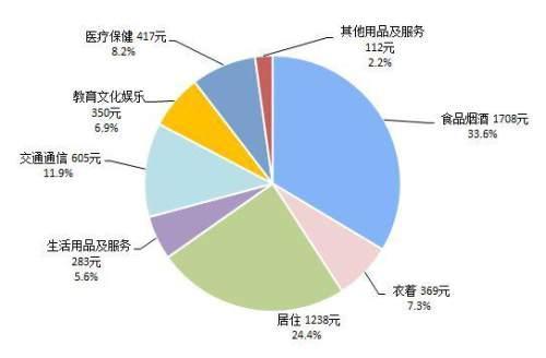 家庭消费管理，如何有效进行开支控制