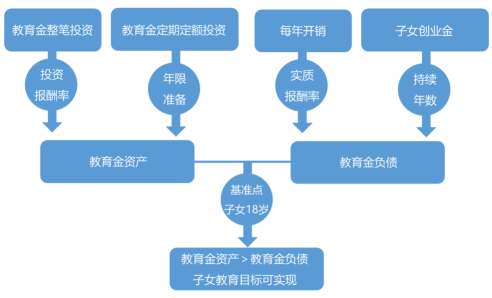 家庭理财：如何进行长期财务目标设定