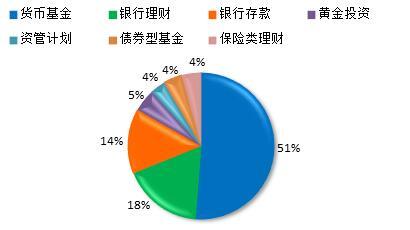 家庭储蓄与投资理财管理攻略