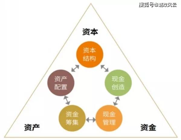 家庭理财，评估资产流动性与价值的关键策略