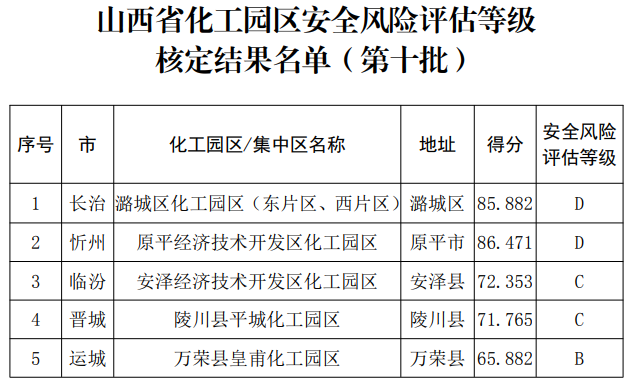 家庭管理与降低火灾风险的策略