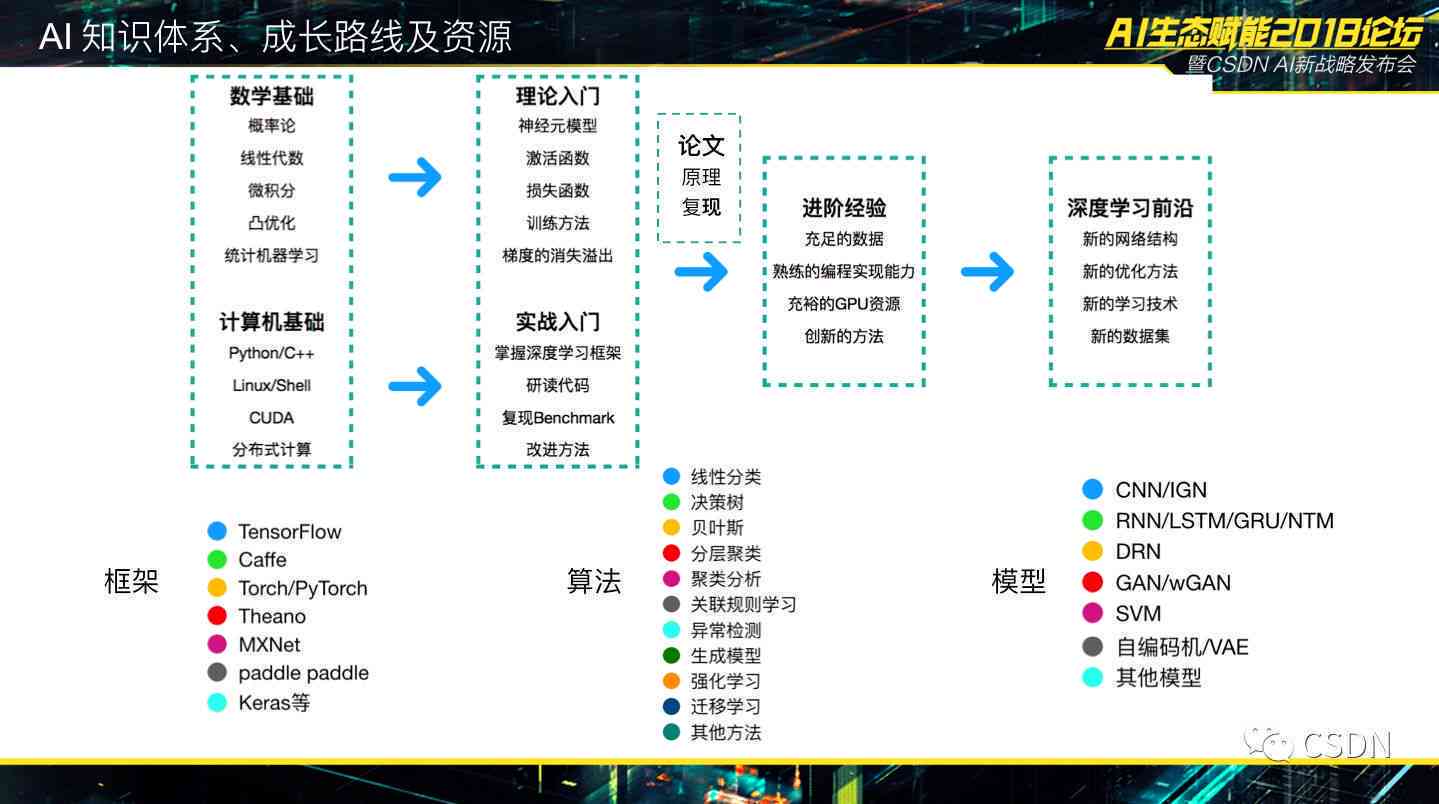 AI重塑文化创意产业价值链的角色与影响