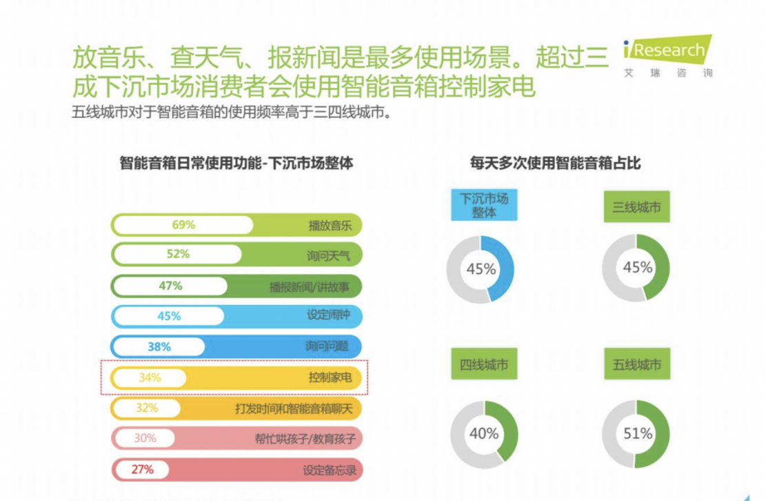 个性化服务重塑娱乐消费体验，改变娱乐消费行为的深度解析