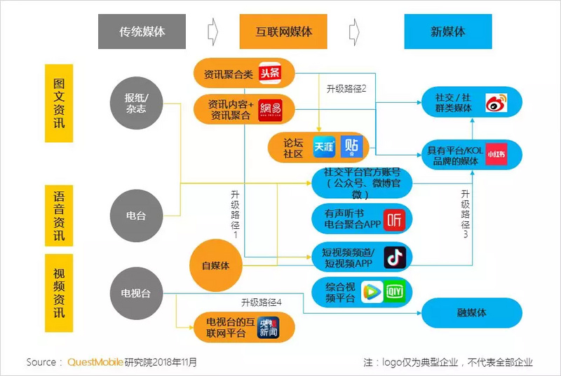 新媒体娱乐重塑观众参与模式的未来展望