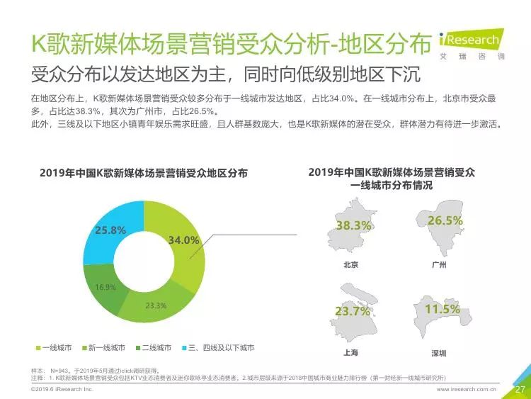 新媒体娱乐推动用户行为数据化分析