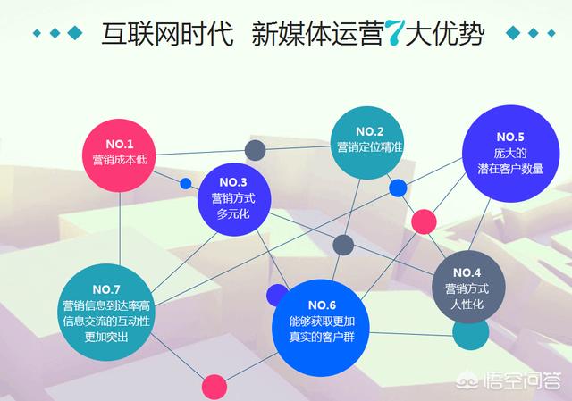 新媒体技术重塑观众内容消费体验