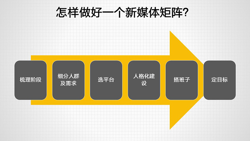 新媒体娱乐重塑观众与创作者关系的互动模式探索