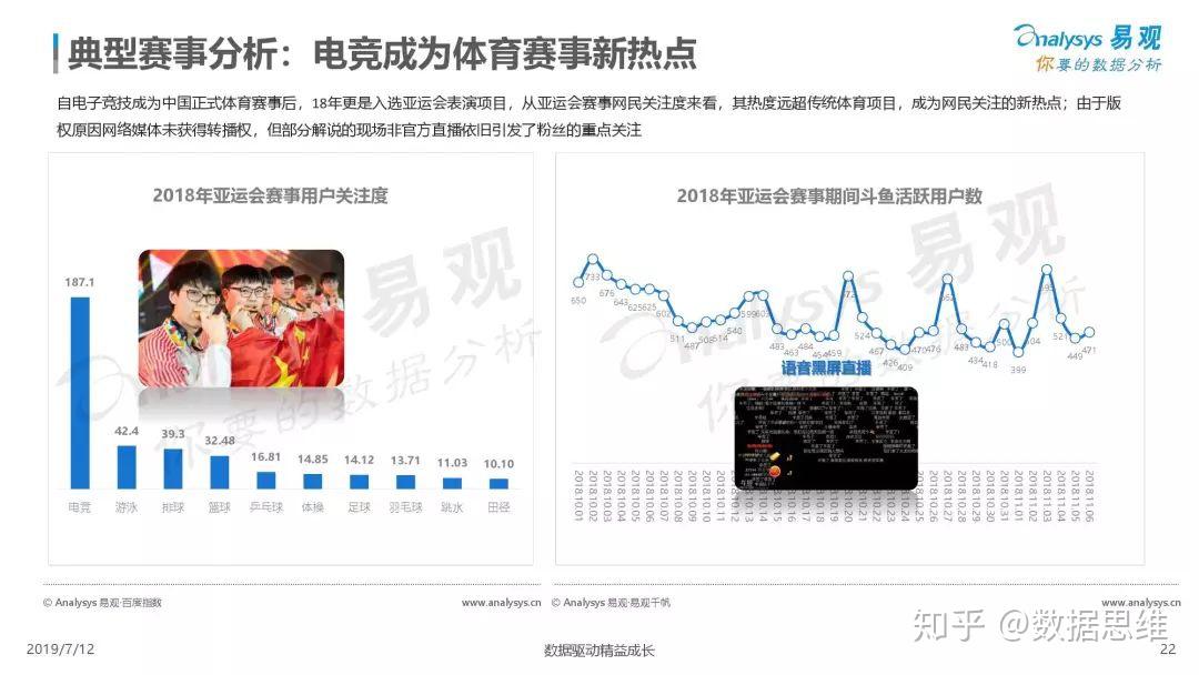 新媒体娱乐，促进观众行为数据分析应用之道