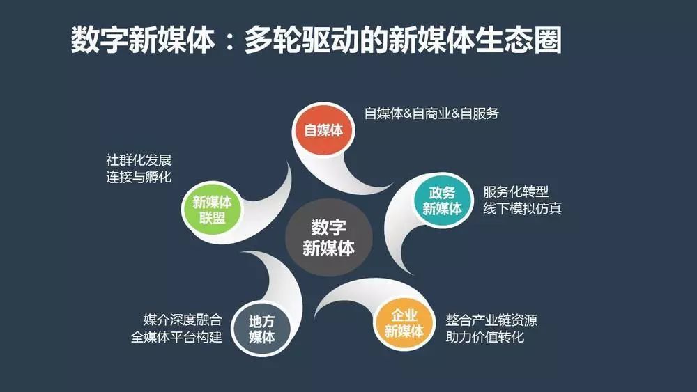 新媒体平台创新观众体验交互形式的策略探究