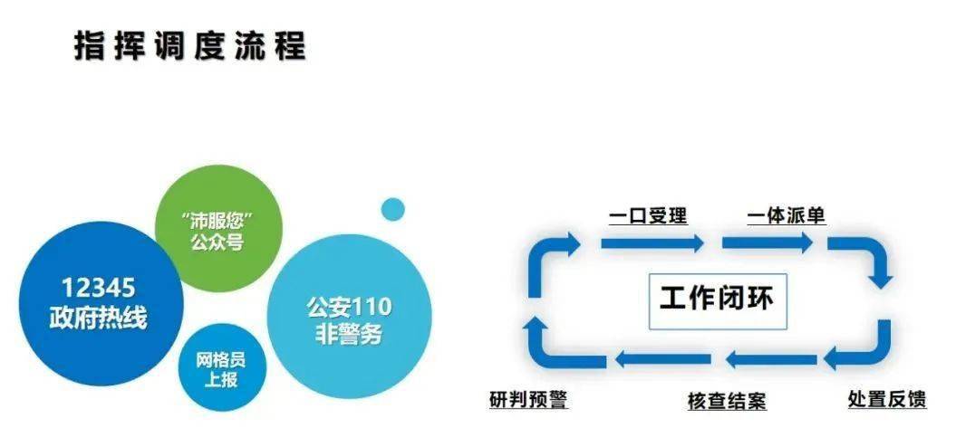 智慧城市文化娱乐资源的智能配置实现之道