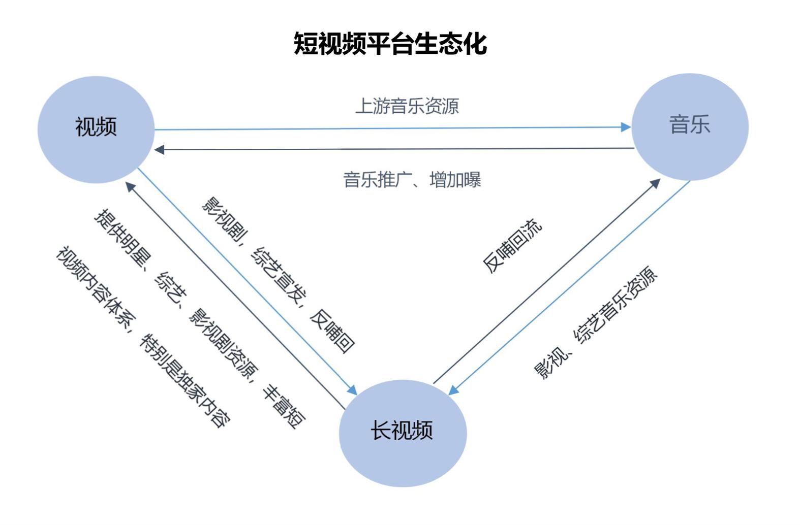 新媒体平台打造观众内容消费闭环生态的策略探究