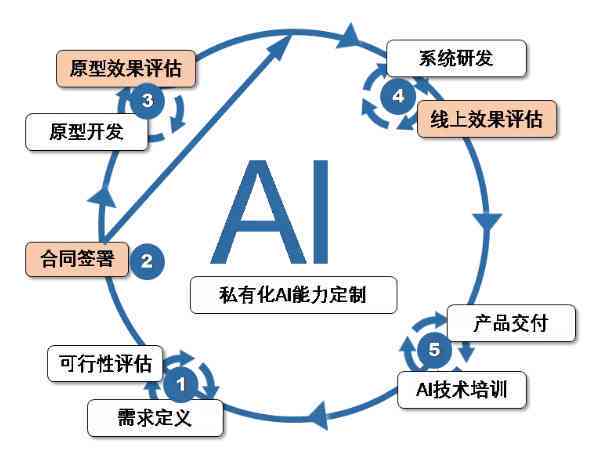 人工智能优化文化产业链协同效率的策略与路径