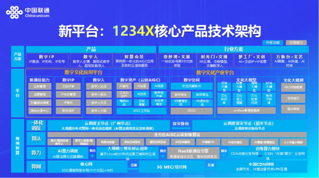 AI如何构建文化创意内容的数字化生态