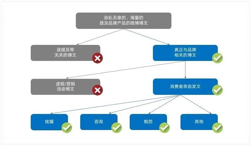 AI驱动文化创意内容的社交化传播策略研究