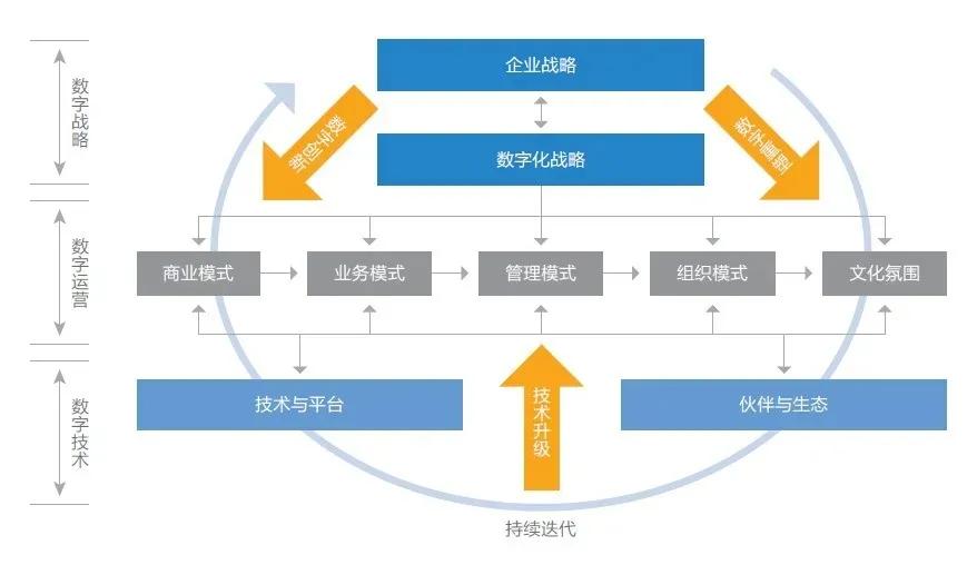 数字化平台重塑传统演艺产业模式