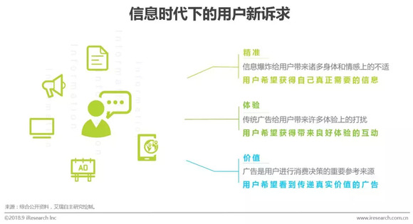 数字技术对娱乐内容营销的助推作用研究，趋势与策略分析