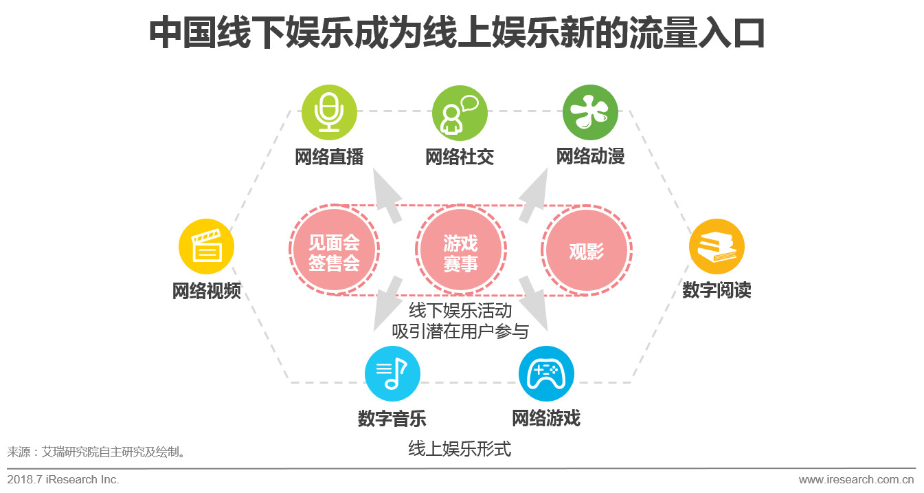 数字科技引领流媒体娱乐行业革新之路