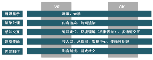 虚拟现实娱乐对传统行业的渗透路径研究