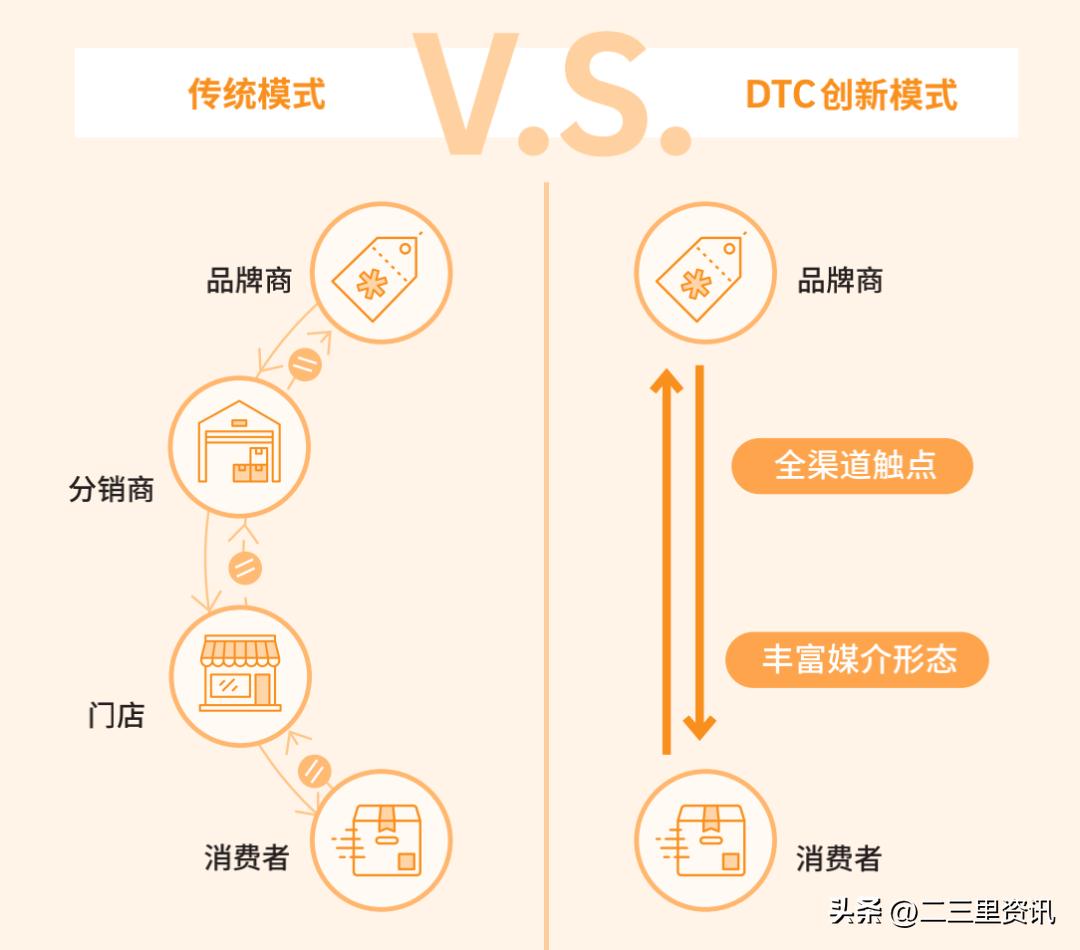 数字化技术优化用户观看体验模式之道