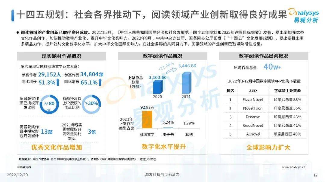 数字科技引领娱乐内容拓展新市场空间