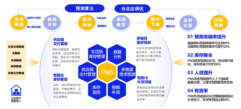 AI技术助力实现用户娱乐需求的即时响应