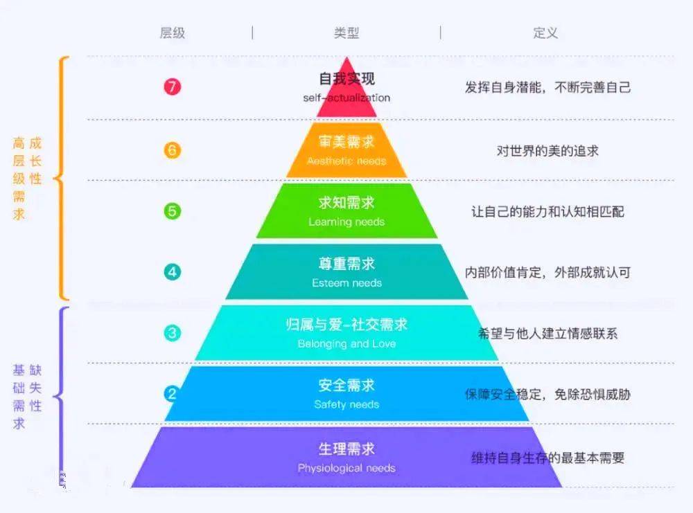 数字化娱乐体验，如何触动用户情感需求？