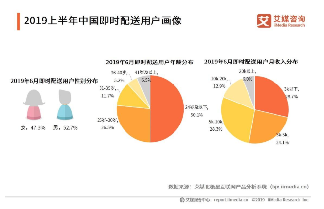 数据驱动下的娱乐行业用户行为深度探索