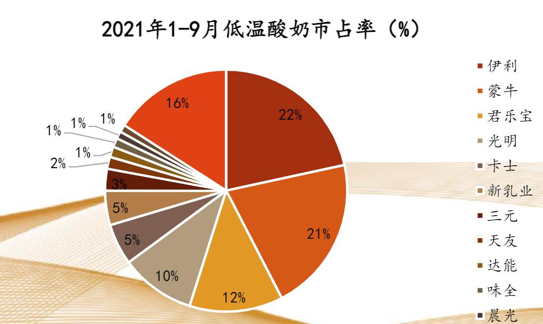 奶酪保质期延长秘诀