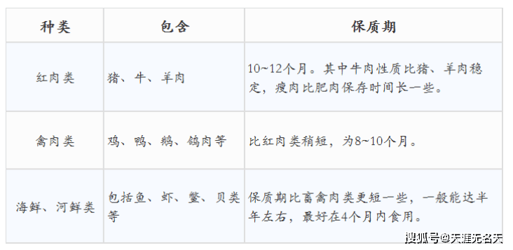 牛肉冷冻保存安全期限解析