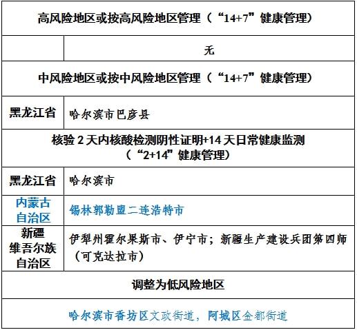 冷冻食品包装应避免的常见错误