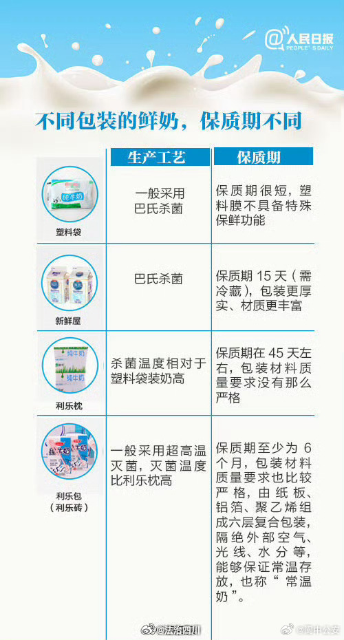 如何储存鲜奶以延长保质期