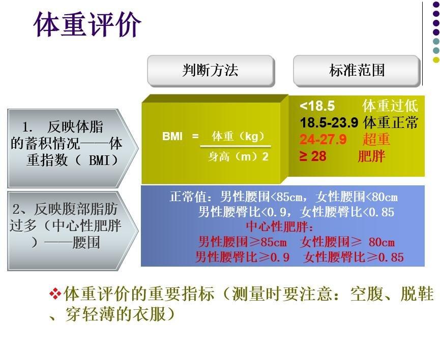 健康管理，从体检报告出发的科学分析与实践