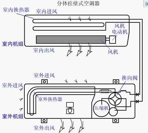 开窗通风