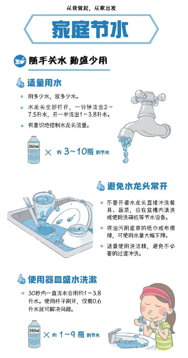 节水马桶助力迈向可持续未来，减少水资源浪费的实践举措