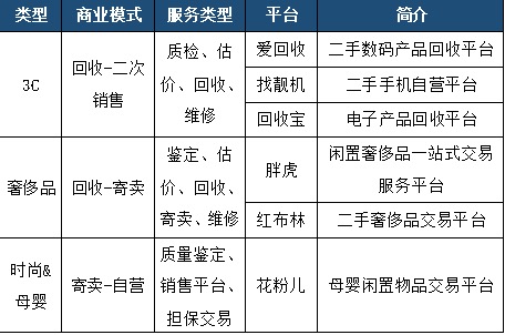 二手商品购买与环保消费，可持续生活方式的首选