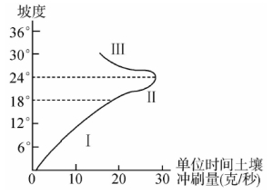 家庭生活中减少二氧化碳排放的有效方法