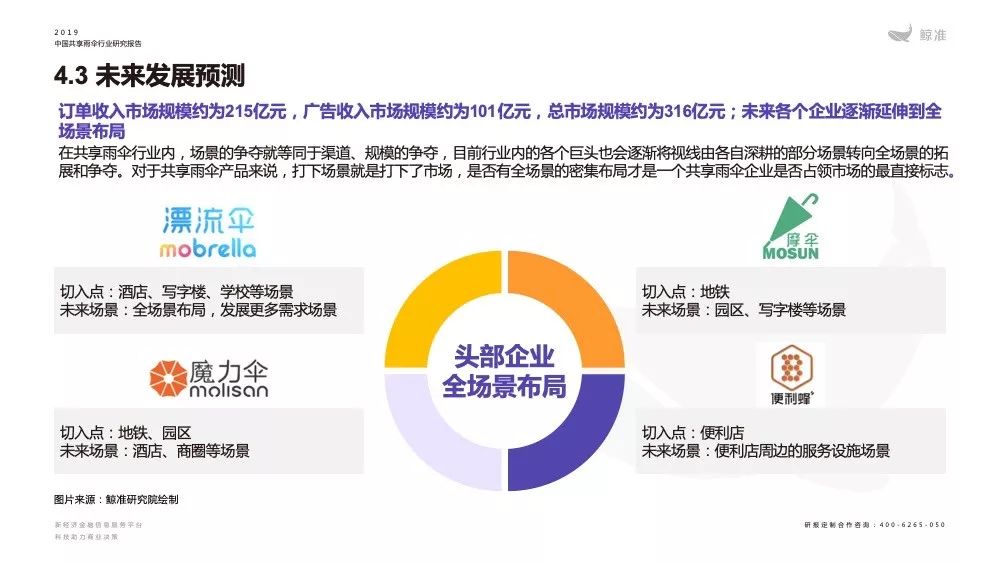 共享经济跨行业应用与影响探究