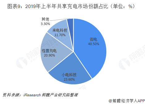 共享经济盈利分配问题研究