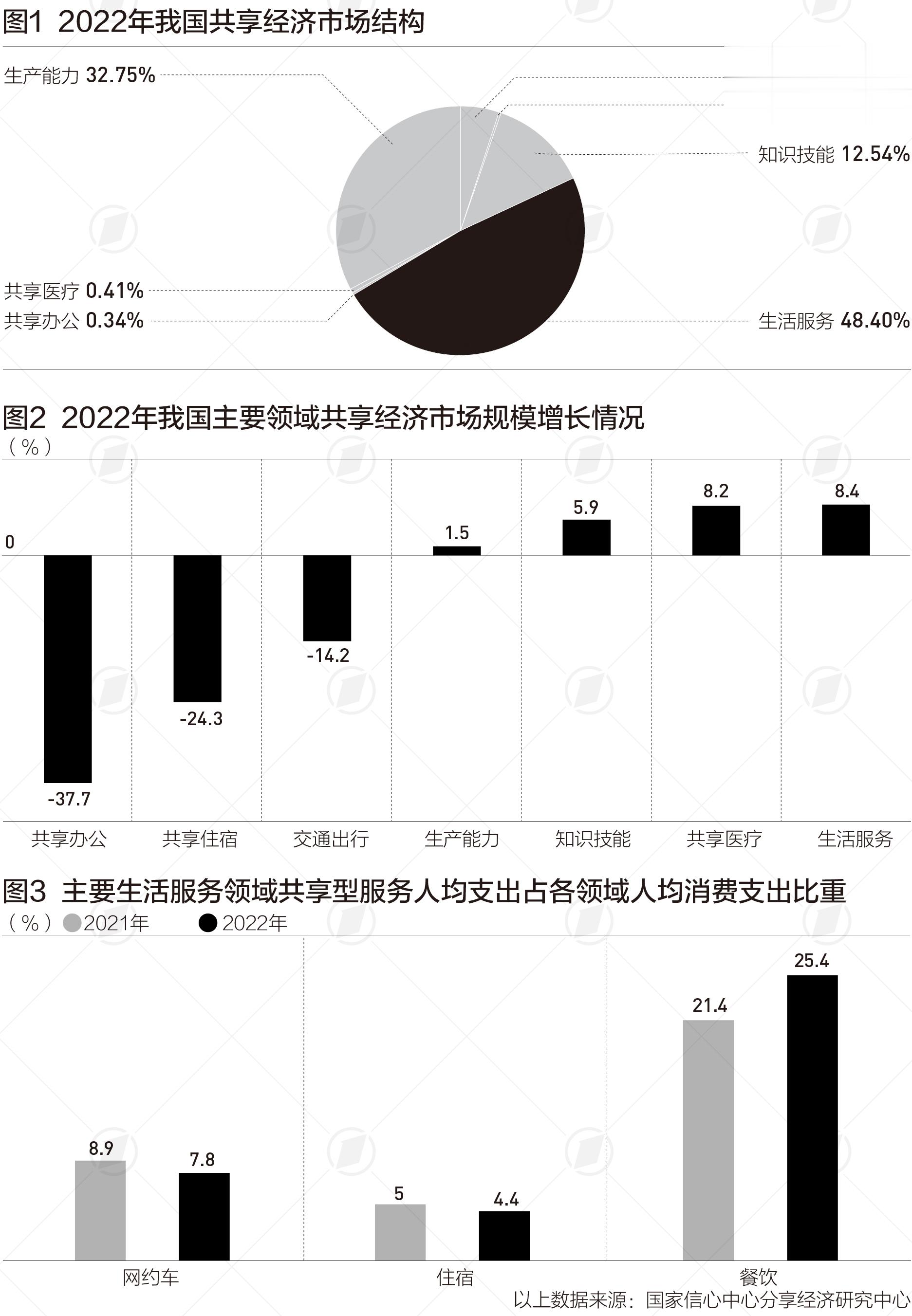 新兴市场对共享经济的接受程度、趋势、动因及挑战分析