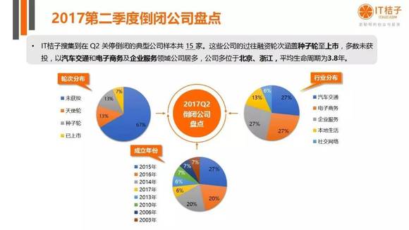 共享经济模式吸引资本关注之道