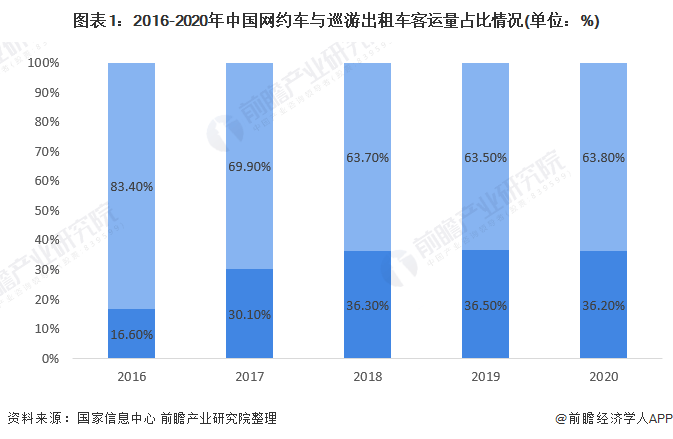 共享经济推动行业透明化的力量解析