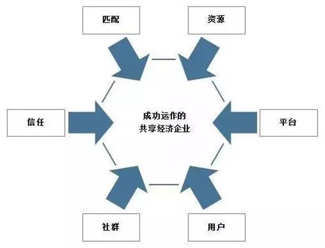 共享经济模式与经济波动应对之道