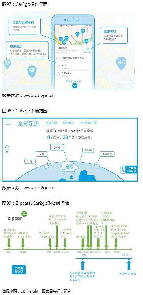 共享经济平台数据透明化实现策略