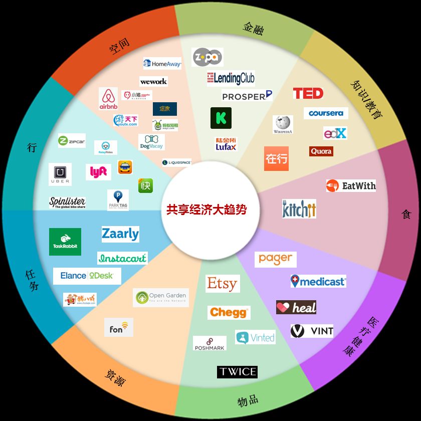 共享经济平台如何平衡用户与企业利益，双赢的策略探讨