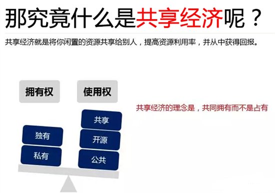 共享经济平台用户获取策略深度解析