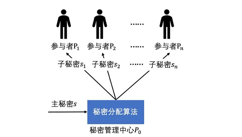 共享经济中的用户隐私保护问题探究