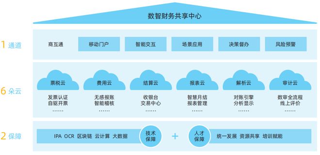 共享经济模式中的社会信任体系构建之道