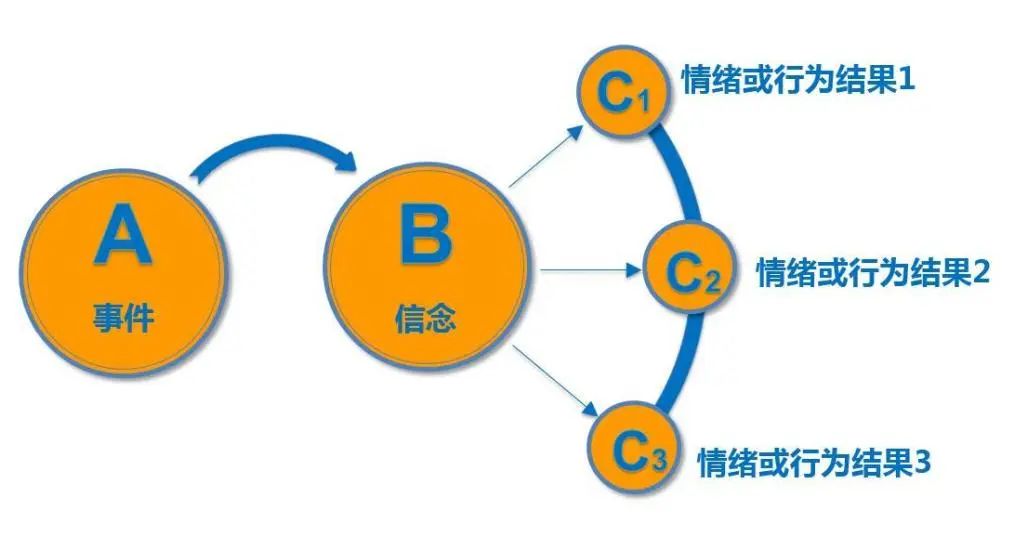 情绪管理对心理健康长期影响的深度探究